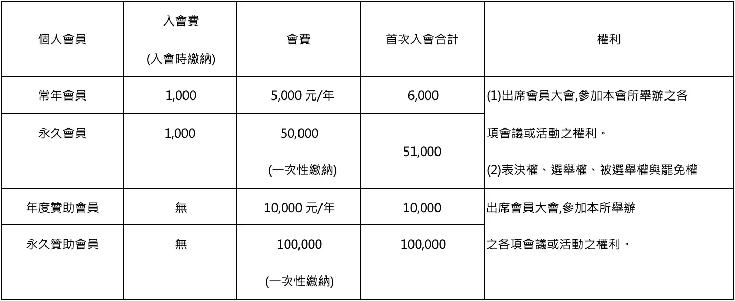 個人會員 會費辦法