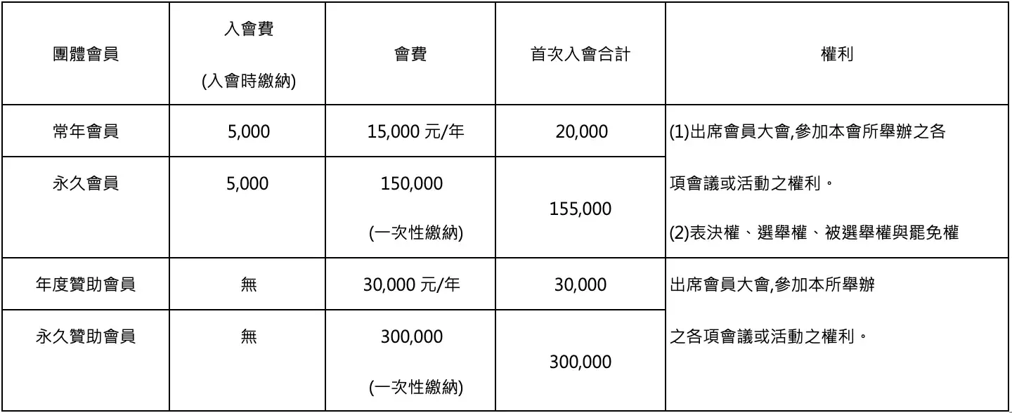 團體會員 會費辦法
